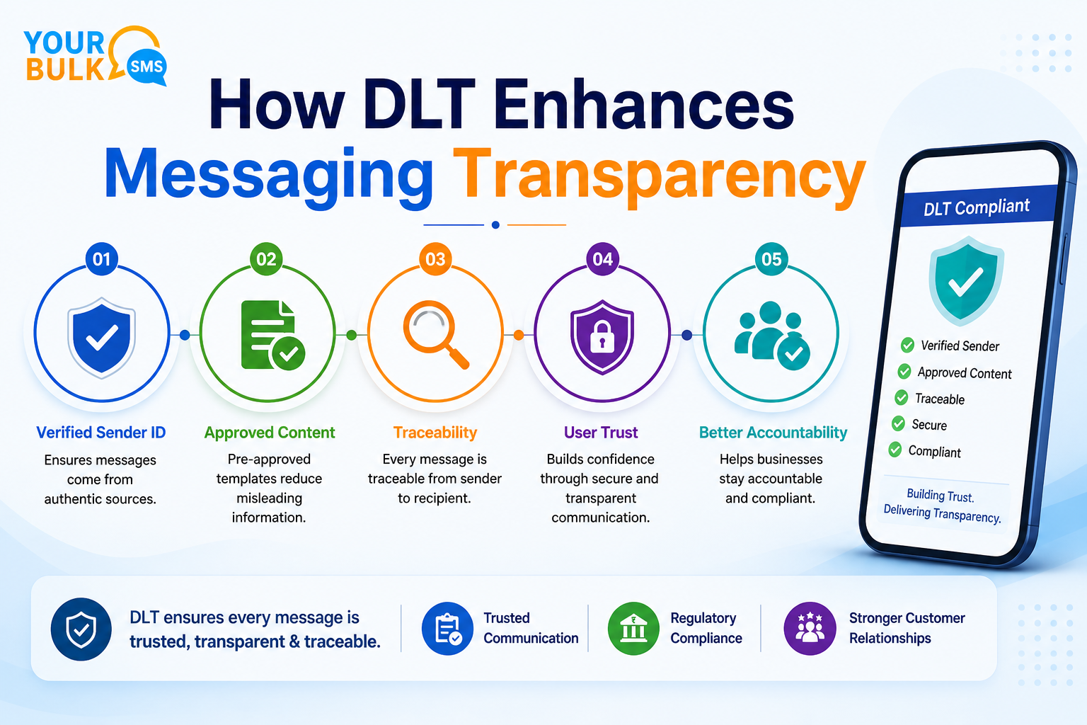 DLT Transparency
